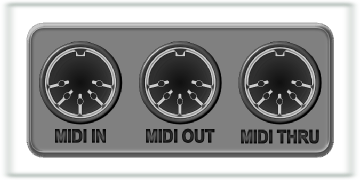 MIDI: Tipos, medios y modos | Musicalecer. Creación, edición y producción musical